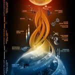 Mars colony soon(ish)? NASA thinks so. Mars colony soon(ish)? NASA thinks so.