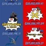Marvel versus DC death match. Who wins? Marvel versus DC death match. Who wins?