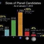 Free planets for everyone… NASA’s great new world rush. Free planets for everyone… NASA’s great new world rush.