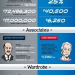 Spiderman versus Batman financial slap-down. Spiderman versus Batman financial slap-down.