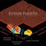 Flood channels of Mars. Flood channels of Mars.