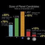 It’s full of stars… no, planets! It’s full of stars… no, planets!