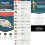 Building A Millennium Falcon: How To Really Do It by: GF Willmetts (article) Building A Millennium Falcon: How To Really Do It by: GF Willmetts (article)