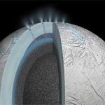 Chances for life on Saturn’s moon Enceladus rise dramatically. Chances for life on Saturn’s moon Enceladus rise dramatically.