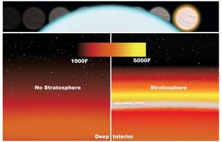 NASA detects stratosphere on an impossible planet?
