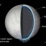 Saturn’s moon Enceladus – new ocean discovered! Saturn’s moon Enceladus – new ocean discovered!