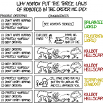 Isaac Asimov and his 3 laws of robotics: orders, please. Isaac Asimov and his 3 laws of robotics: orders, please.