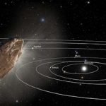 Oumuamua’s odd speed-up: NASA has one theory, UFOlogists, another. Oumuamua’s odd speed-up: NASA has one theory, UFOlogists, another.