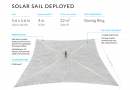 LightSail 2 goes a-solar-sailing (space news).